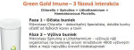 Green Gold Imune Od spoločnosti Wellstar International – fotka 2